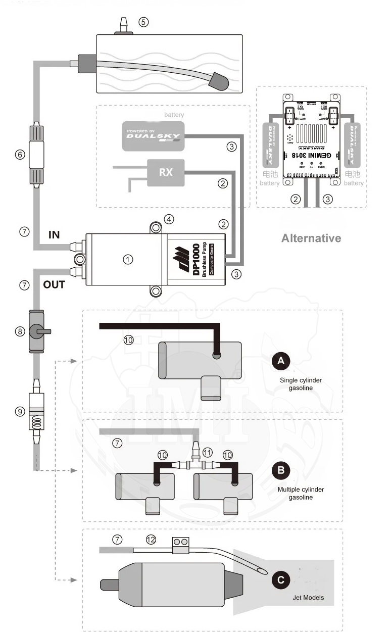 Dualsky IMI Slovakia
