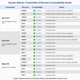 Dynam Prij�ma� Detrum RXC9M 9-kan�l 2,4Ghz s telemetriou